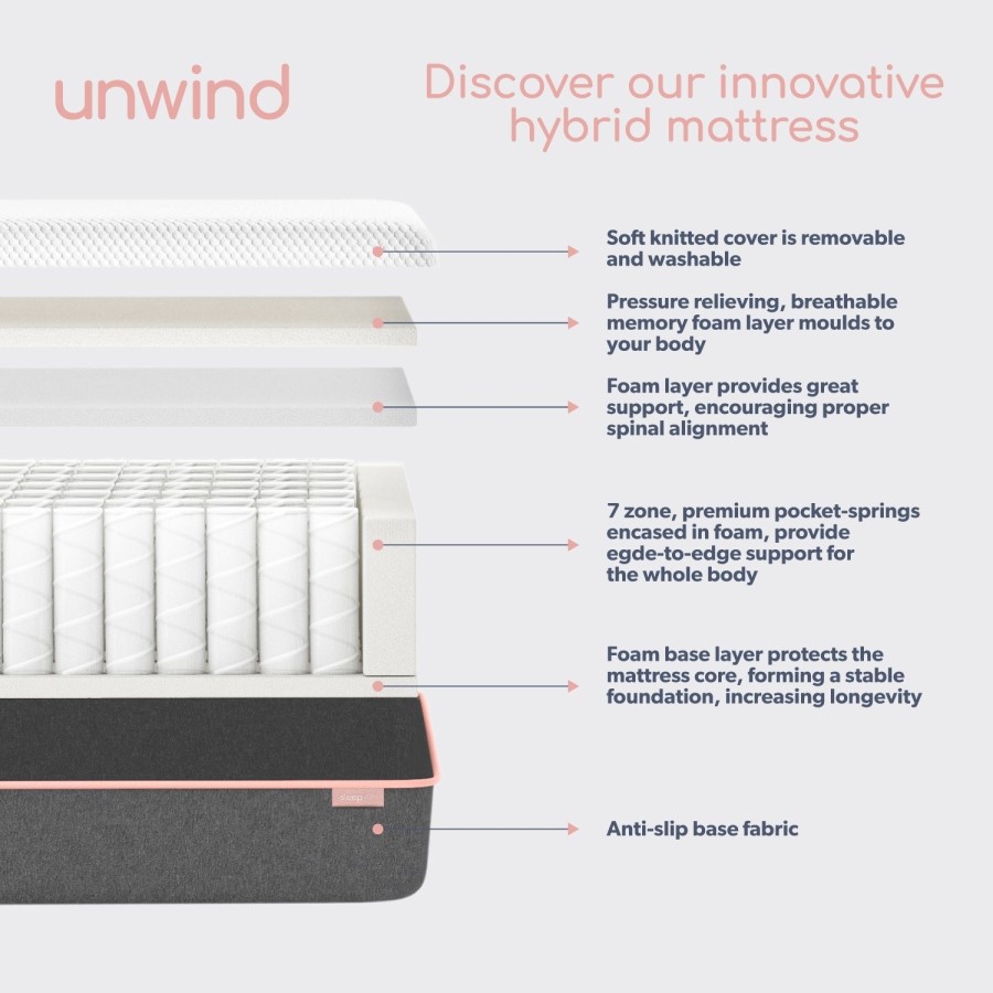 Small Double Hybrid Memory Foam Top 1000 Pocket Sprung Rolled Mattress - Sleepful Unwind