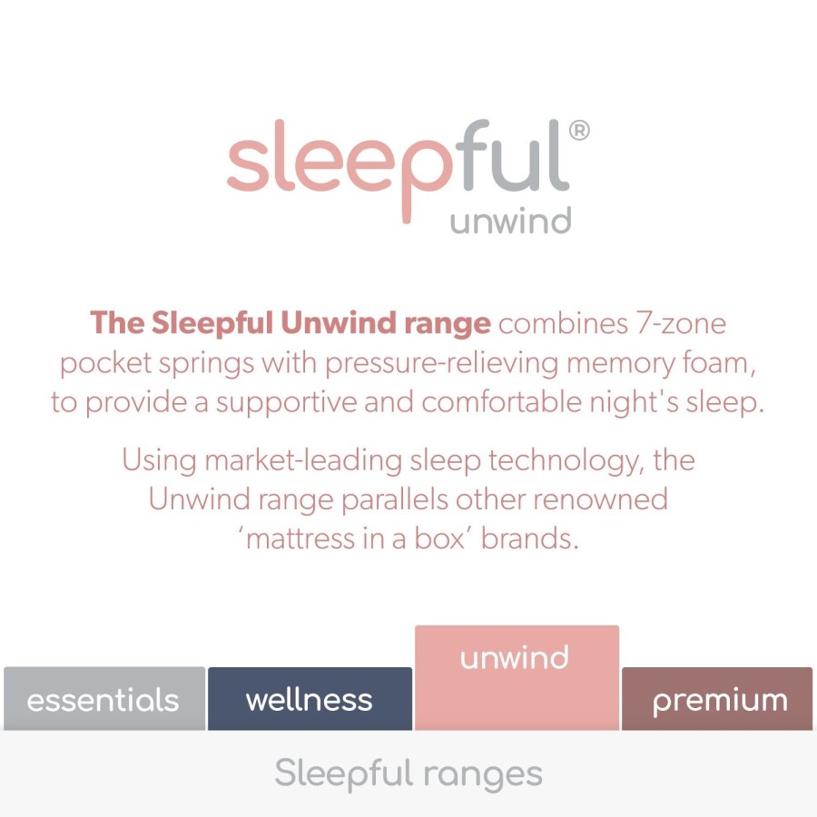 Small Double Hybrid Memory Foam Top 1000 Pocket Sprung Rolled Mattress - Sleepful Unwind