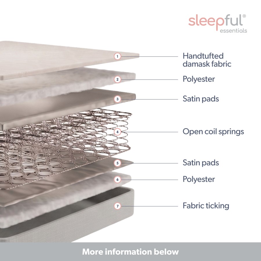 GRADE A2 - Single Firm Orthopaedic Open Coil Spring Mattress - Sleepful Essentials