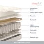 Double 1000 Pocket Sprung Mattress - Sleepful Essentials
