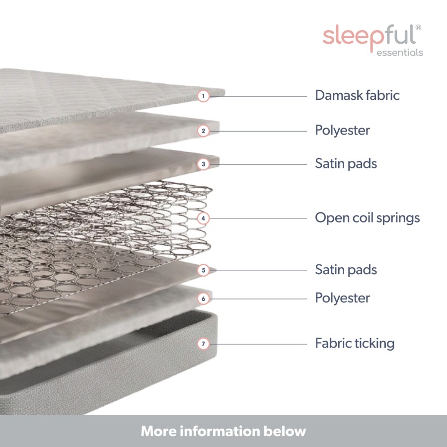 Small Double Open Coil Spring Quilted Mattress - Sleepful Essentials