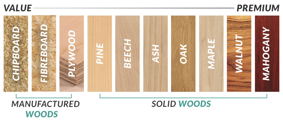 guide to wood types | furniture 123